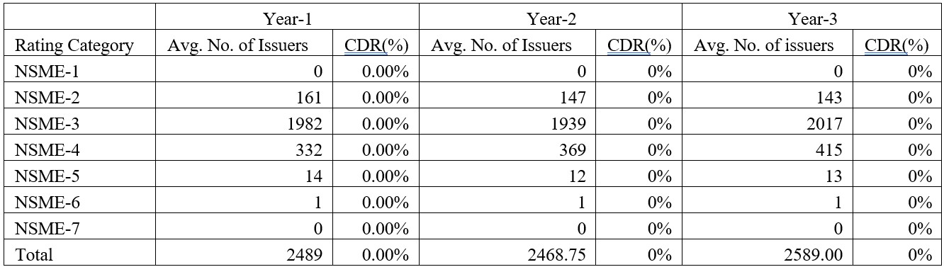 Default Study 2022 SME