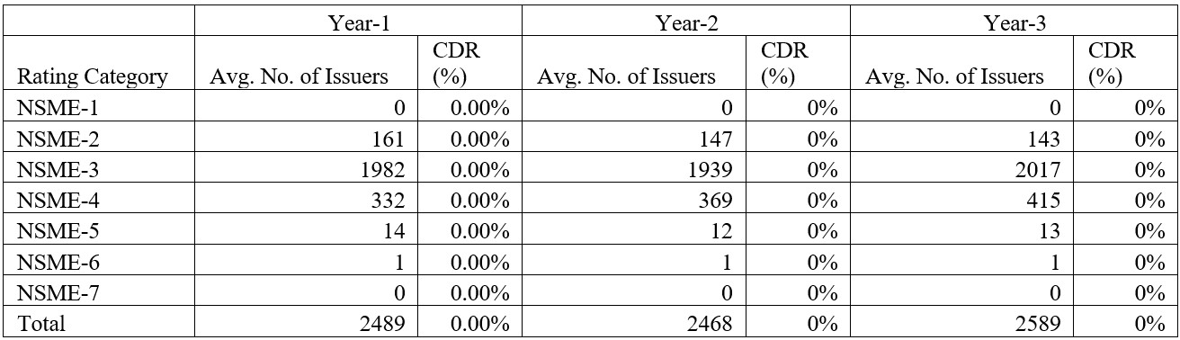 Default Study 2023 SME