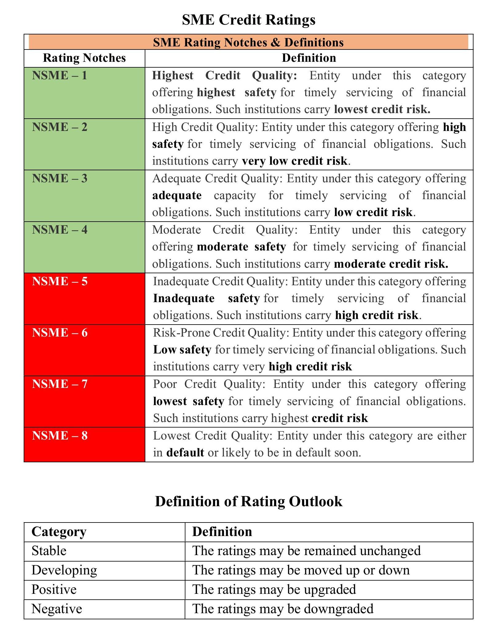 SME Rating Scale