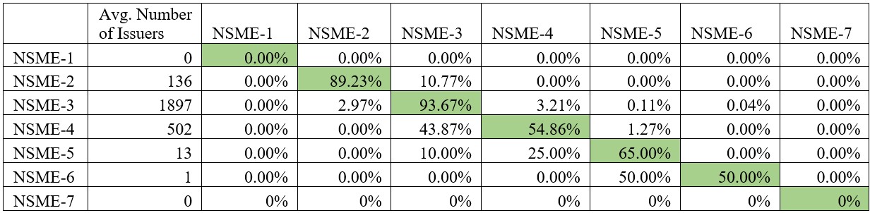 Transition Matrix 2022 SME