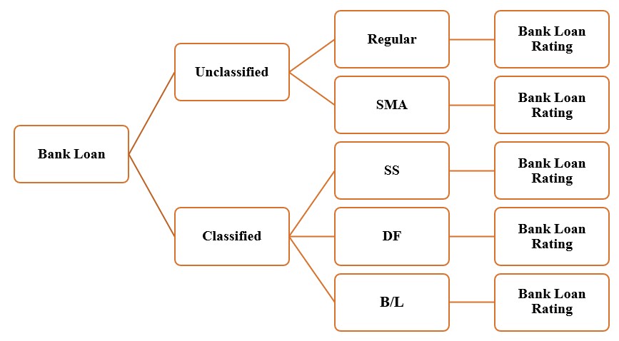 Bank Loan Rating Bank Loan Rating