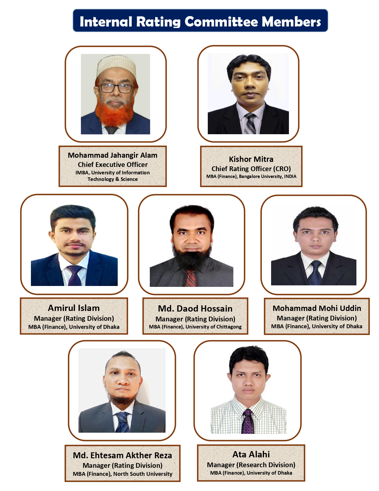 NCR Rating Committee Members